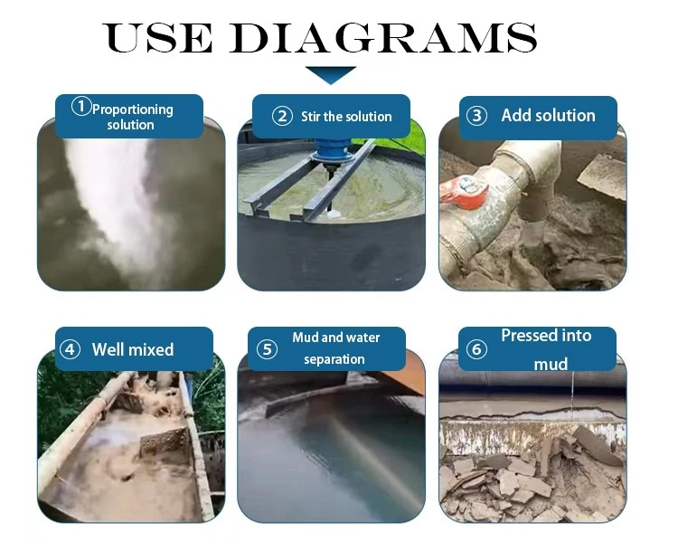 Cationic Polyacrylamide Powder Highly Effective Flocculant for Water Treatment and Industrial Processes (3)